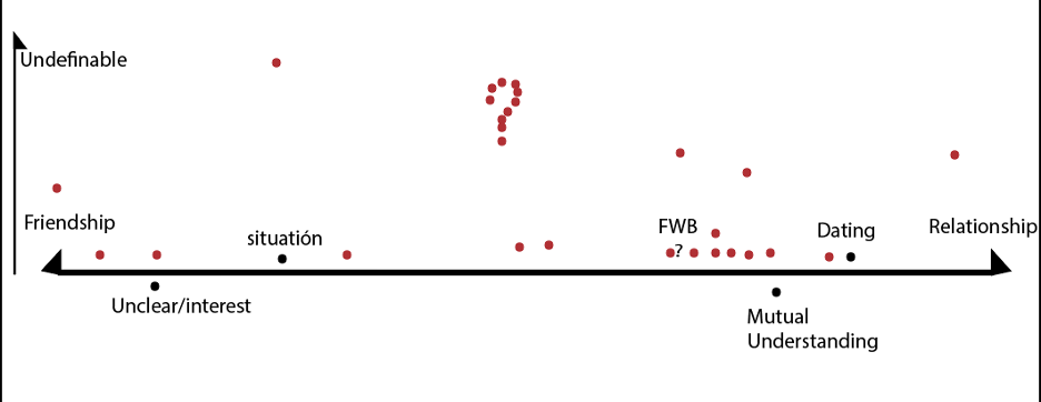 Romantic Situationship The Strand