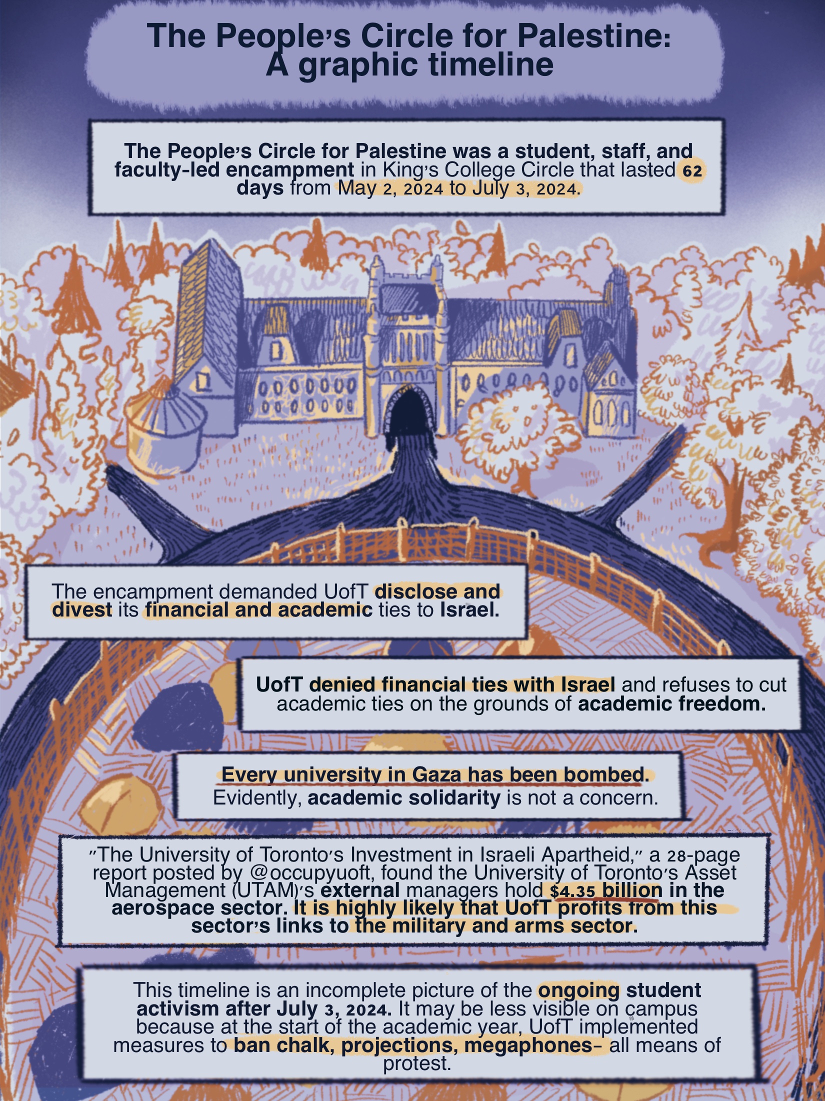 The People’s Circle for Palestine: A Graphic Timeline - The Strand
